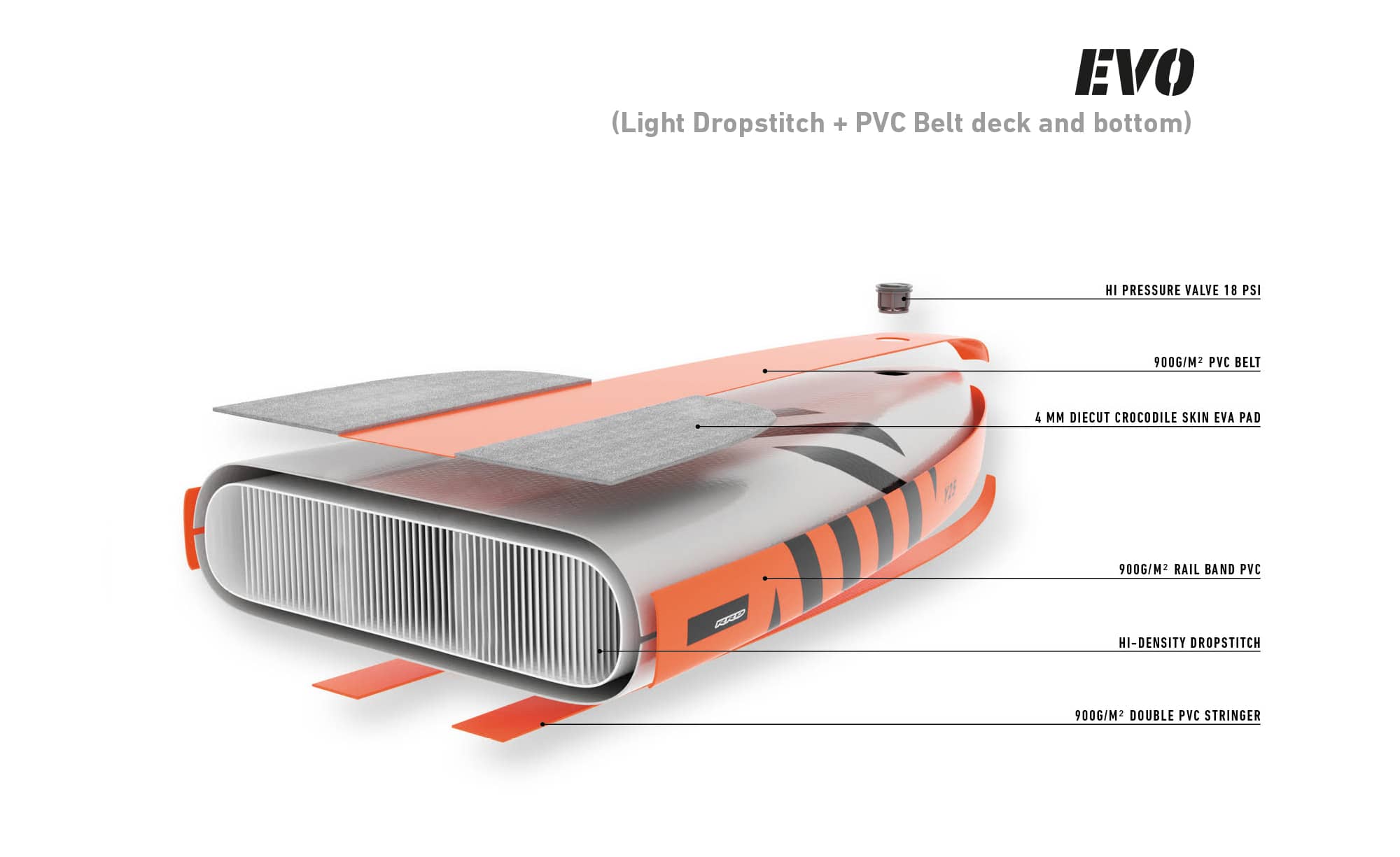 technologie evo convertible rrd y26 paddleboardy karlin